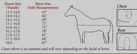 Horse Blanket Weight Chart